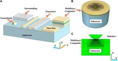Nanoindentation response of small-volume piezoelectric structures and multi-layered composites: modeling the effect of surrounding materials